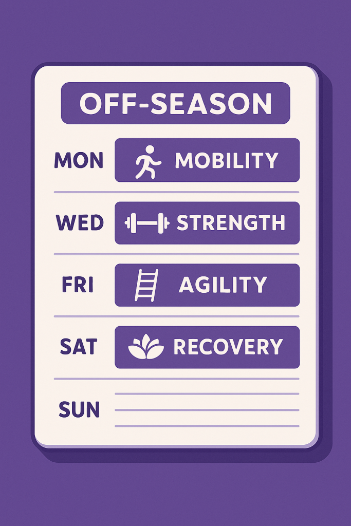 periodized weekly S&C plan for youth athlete development
