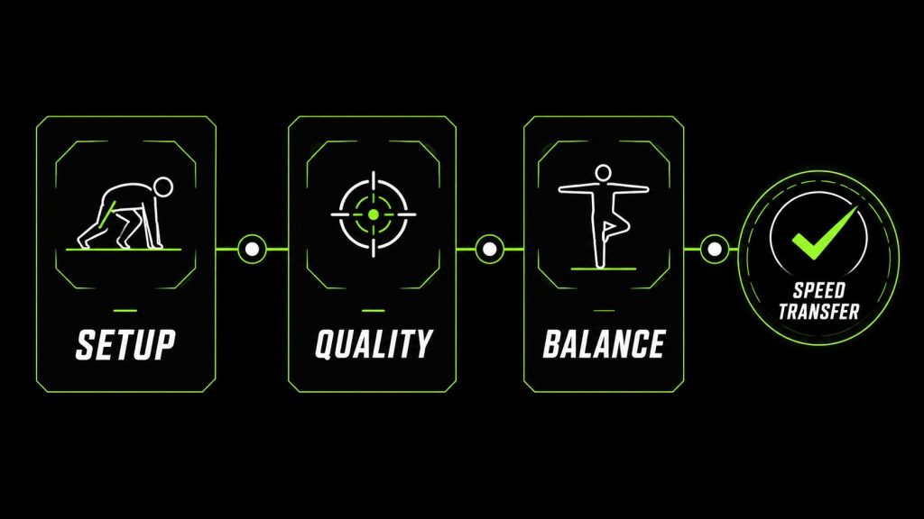 Sprint Acceleration Mistakes: three-part acceleration correction framework