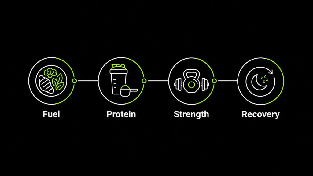 Rapid Weight Loss: four pillar healthy fat loss framework