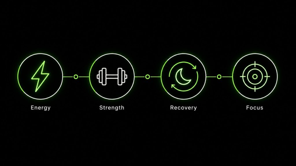 Creatine and Women’s Health: energy strength recovery and focus framework