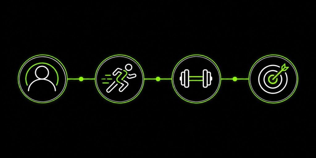 Movement Not Just Imaging: four pillar person-centered assessment framework